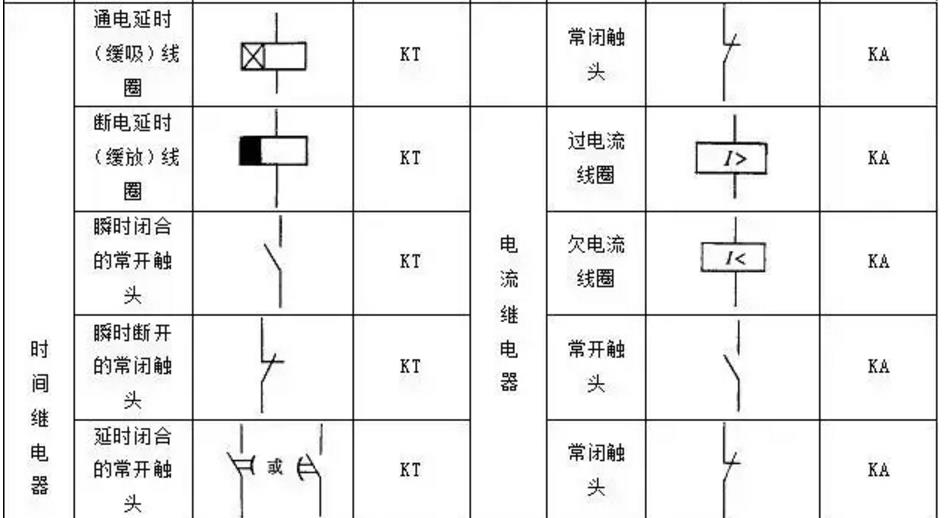 plc电气控制原理图线号标注规则,plc编程常用电气符号图