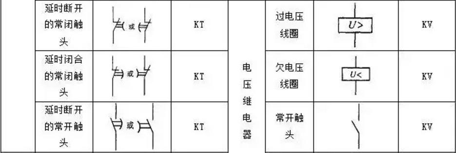 plc电气控制原理图线号标注规则,plc编程常用电气符号图