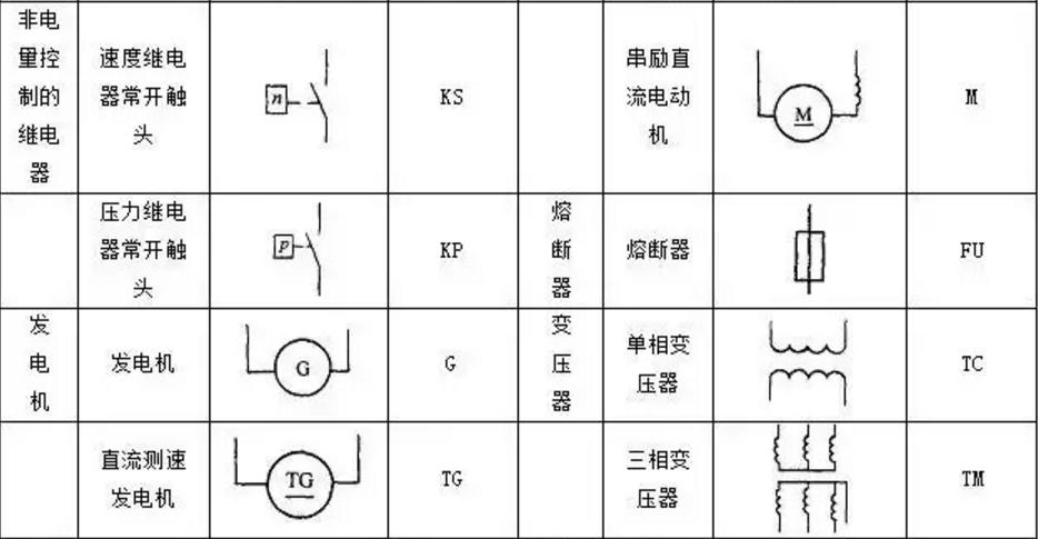 plc电气控制原理图线号标注规则,plc编程常用电气符号图