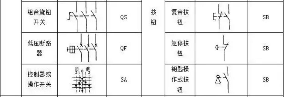 plc电气控制原理图线号标注规则,plc编程常用电气符号图