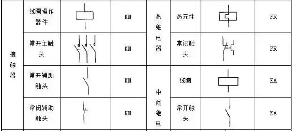 plc电气控制原理图线号标注规则,plc编程常用电气符号图
