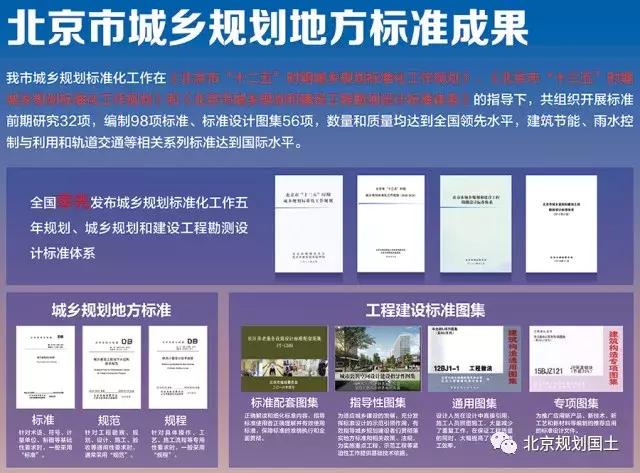 城乡规划与建设,城乡规划建筑与艺术设计