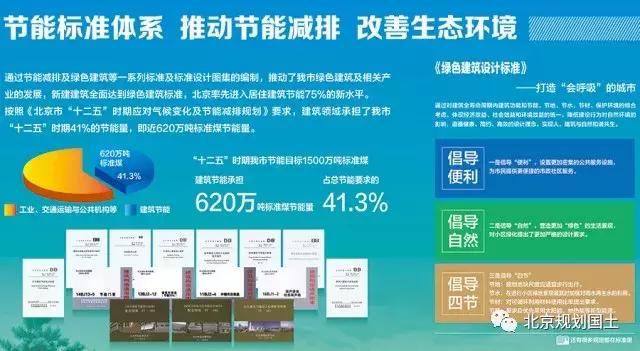 城乡规划与建设,城乡规划建筑与艺术设计