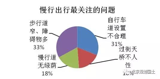 城乡规划与建设,城乡规划建筑与艺术设计