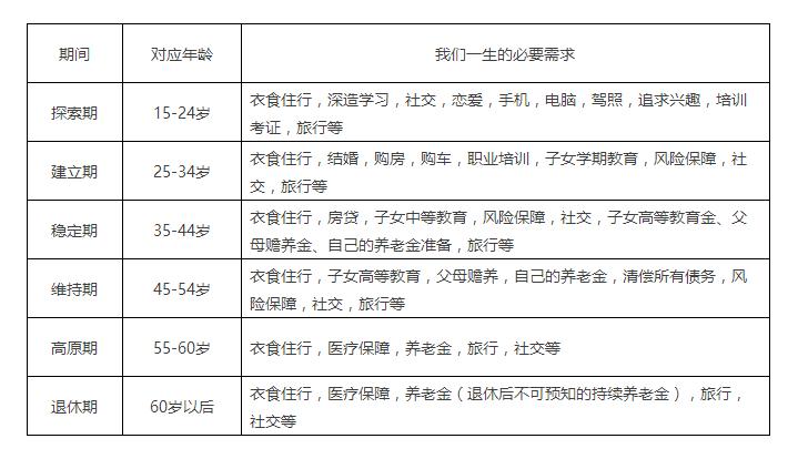 你的一生究竟在忙什么,我们的一生如此短暂