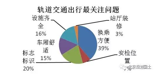 城乡规划与建设,城乡规划建筑与艺术设计