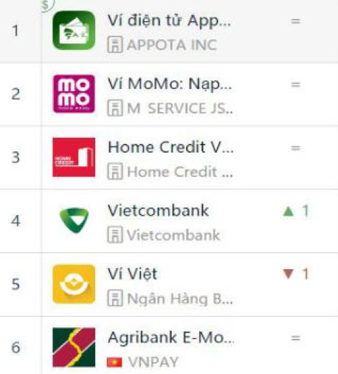 越南头牌支付软件：支付宝的身子，充话费的命