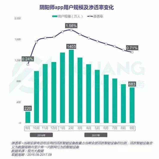 阴阳师最过气的人,阴阳师现在的热度怎么样了
