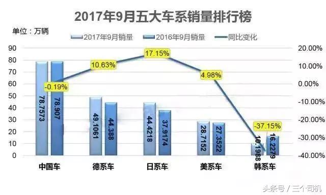 日系车名声差为什么销量很好,日系车为何跌落神坛销量大幅下滑