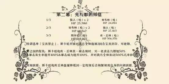 fgo尼禄祭再临超高难度本攻略,fgo尼禄祭高难本大英雄低配攻略