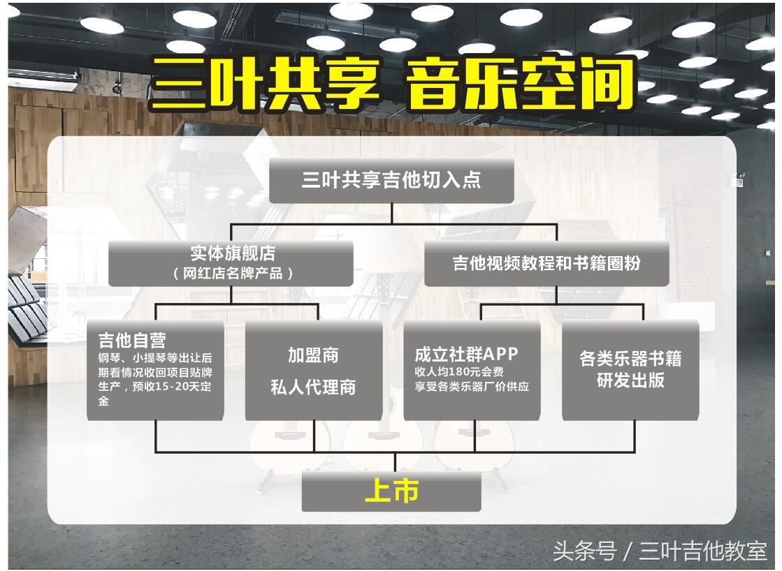 中国首家共享吉他（三叶）已经开始蔓延武汉了！武汉三叶乐器出资