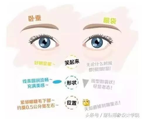 眼袋深最简单的去眼袋的方法,上眼袋大最简单的去眼袋的方法