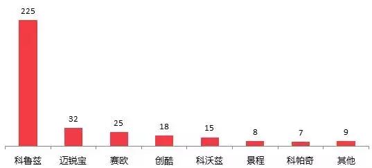 2021汽车投诉榜前100排名,南京消协发布11月汽车投诉报告