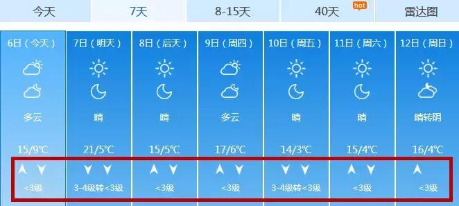 冷冷冷下周气温再次跌破零度,冷冷冷大风降温