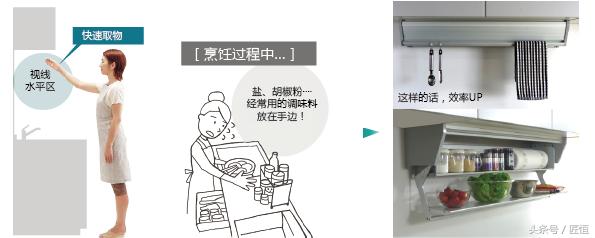 厨房调料瓶如何收纳方便又整洁,你还在为做菜烦恼吗