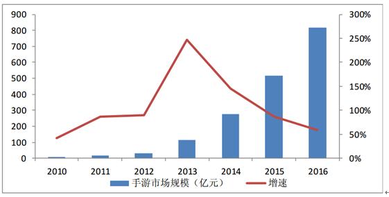 可以进的棋牌游戏,棋牌游戏现状