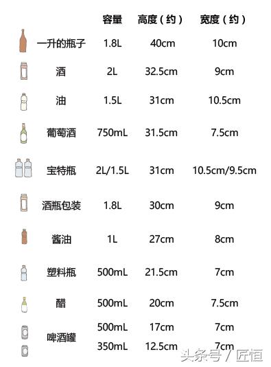 厨房调料瓶如何收纳方便又整洁,你还在为做菜烦恼吗