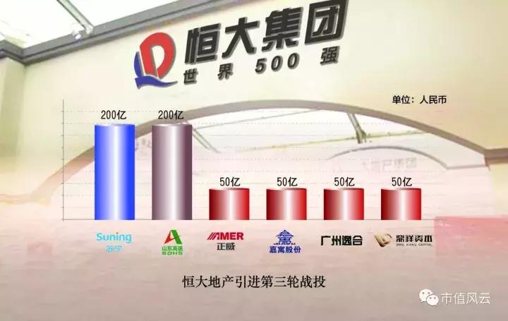 许家印激进扩张,许家印持有恒大105亿股