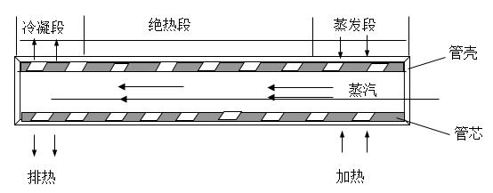 格力中央空调怎样实现热回收,中央空调热回收出水温度设定