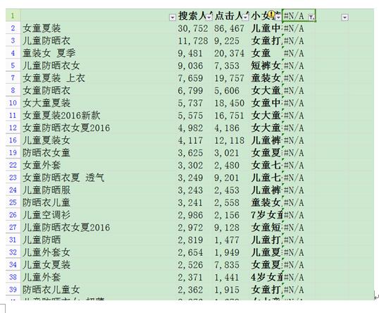 详解直通车低价引流和爆款计划表,直通车单品加词解读