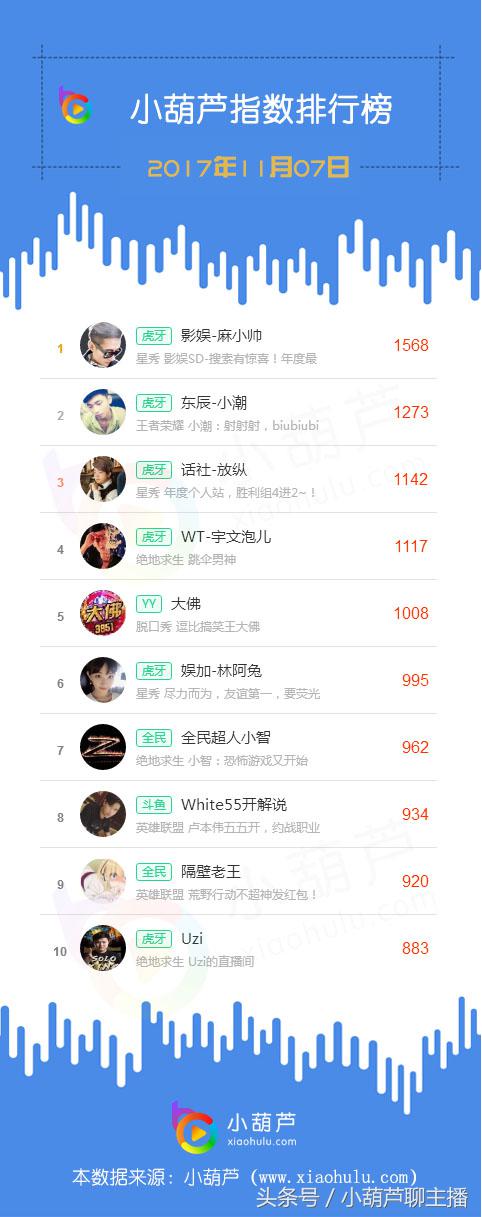 11.07丨*牙虎**年度土豪烧钱比拼多次上演偷塔逆袭好戏