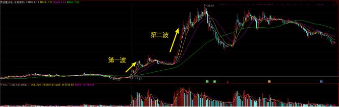 怎样找黑马股,如何寻找黑马潜力股