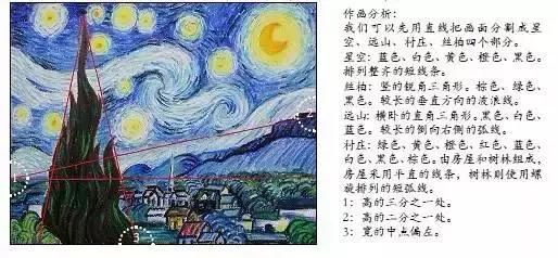 画家梵高的星空用油画棒画,用油画棒模仿梵高画的星空