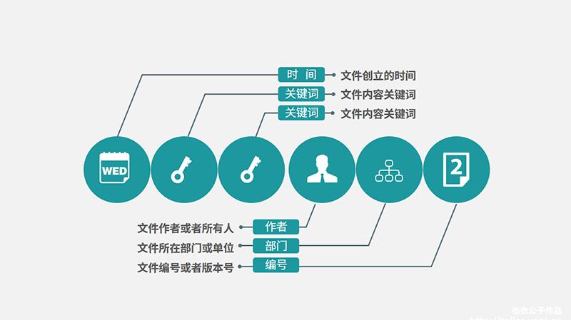 日常办公文档操作技巧,管理办公文档的技巧