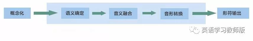 自然拼读法与小学英语教学,自然拼读与国际音标结合教学