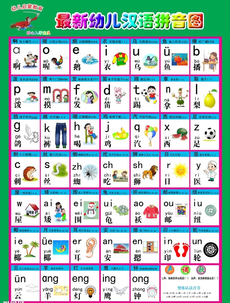 拼音表小学生必背,小学语文汉语拼音基础知识大全图