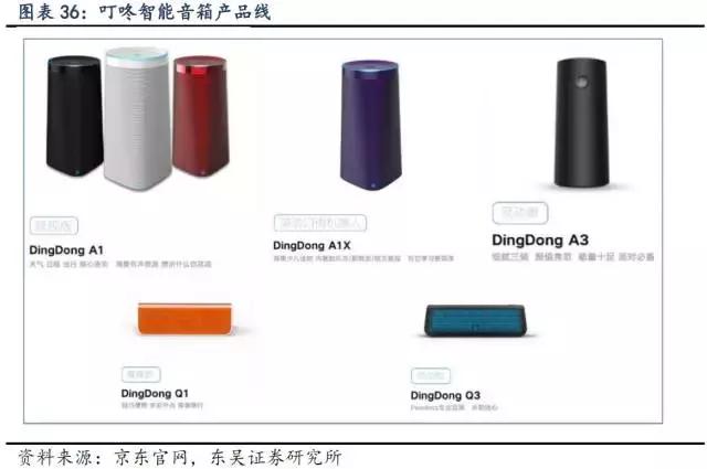 SmartLife产业研究｜智能音箱行业研究「第三期」（下）