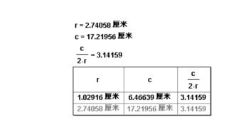 几何画板教程圆展开,几何画板圆教程视频