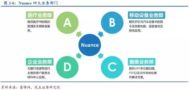 SmartLife产业研究｜智能音箱行业研究「第三期」（下）