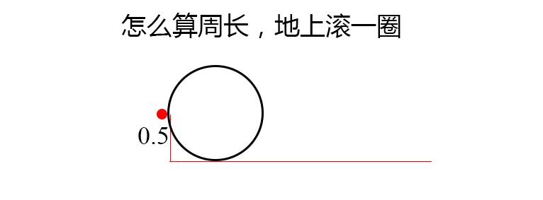 6-13岁小学数学公式定律图解,小学数学公式大全和运算定律图