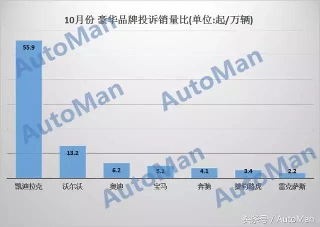 十大汽车质量投诉排名,汽车质量投诉排行榜前十