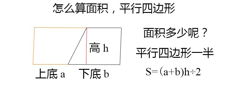 6-13岁小学数学公式定律图解,小学数学公式大全和运算定律图