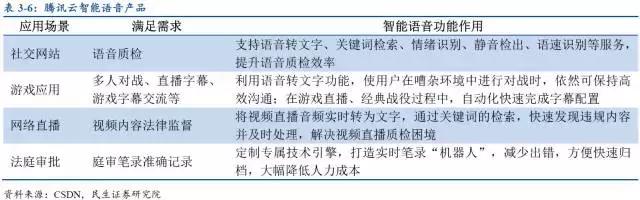 SmartLife产业研究｜智能音箱行业研究「第三期」（下）