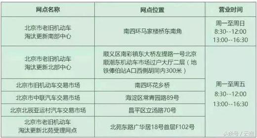 密云区旧机动车报废标准,密云汽车报废回收标准2023