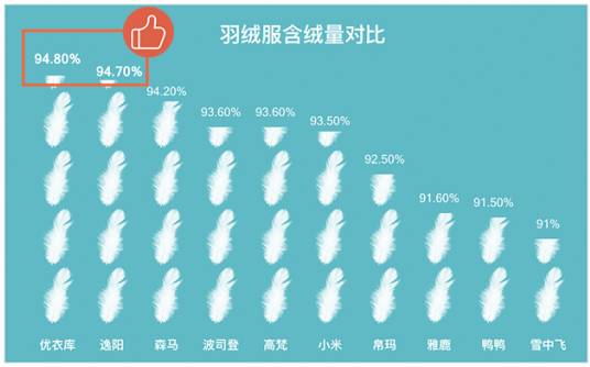 小米女式羽绒服怎么样,测评女装羽绒服轻奢气质