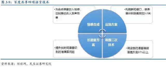 SmartLife产业研究｜智能音箱行业研究「第三期」（下）