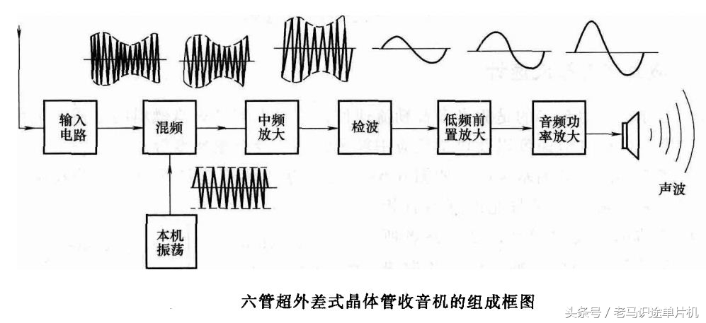 收音机电路图纸讲解,简单收音机芯片电路图讲解