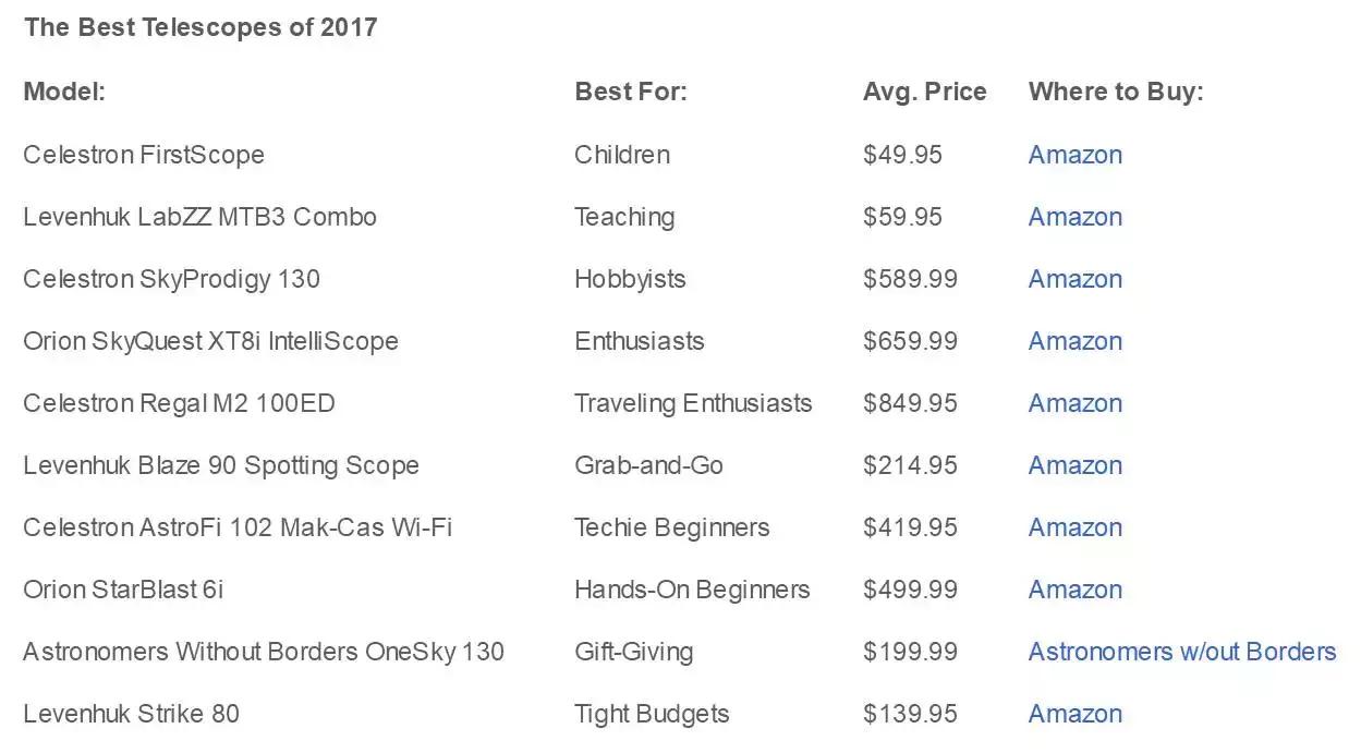 儿童用天文望远镜会有影响吗,给孩子买天文望远镜有必要吗