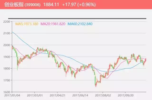 天差地别超长版,中小板和创业板的区别