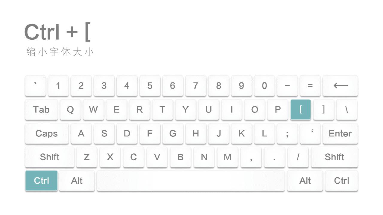 ppt快捷键常用大全一张图,超实用的100个ppt小技巧