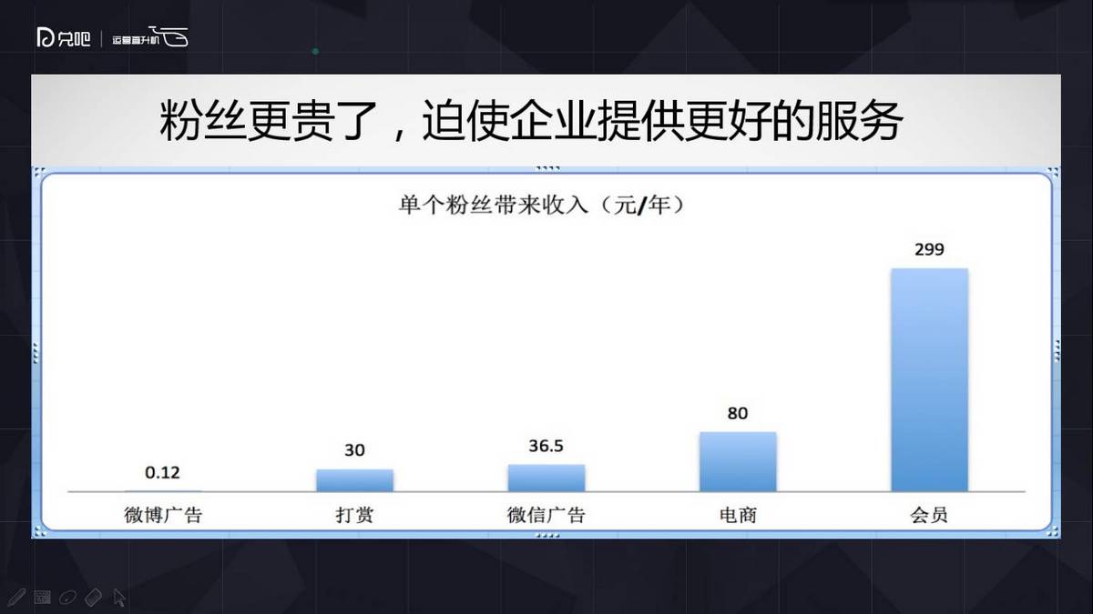 社群运营怎么玩？微播易副总裁为你解读小群效应