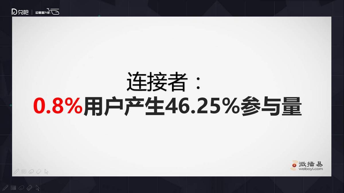 社群运营怎么玩？微播易副总裁为你解读小群效应