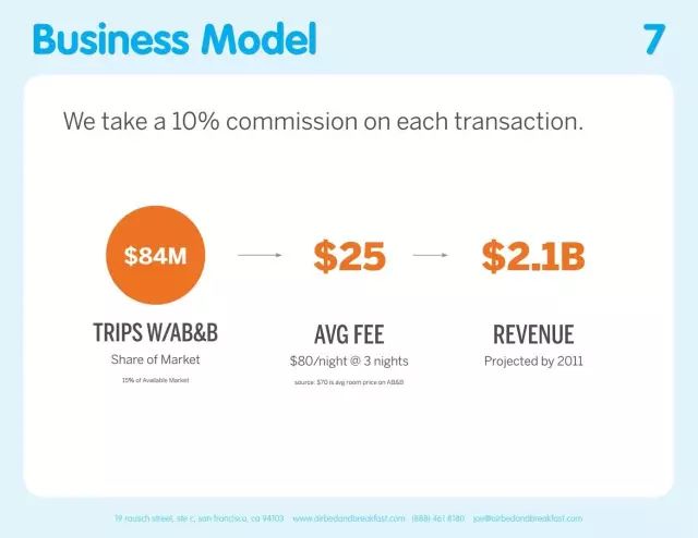 3个月融资2000万的商业计划书,创业计划书商业模式及盈利分析
