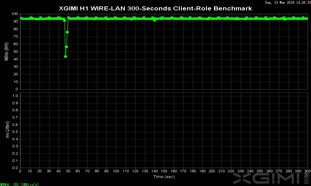 极米激光无屏电视a1评测,极米激光无屏电视t1怎么样