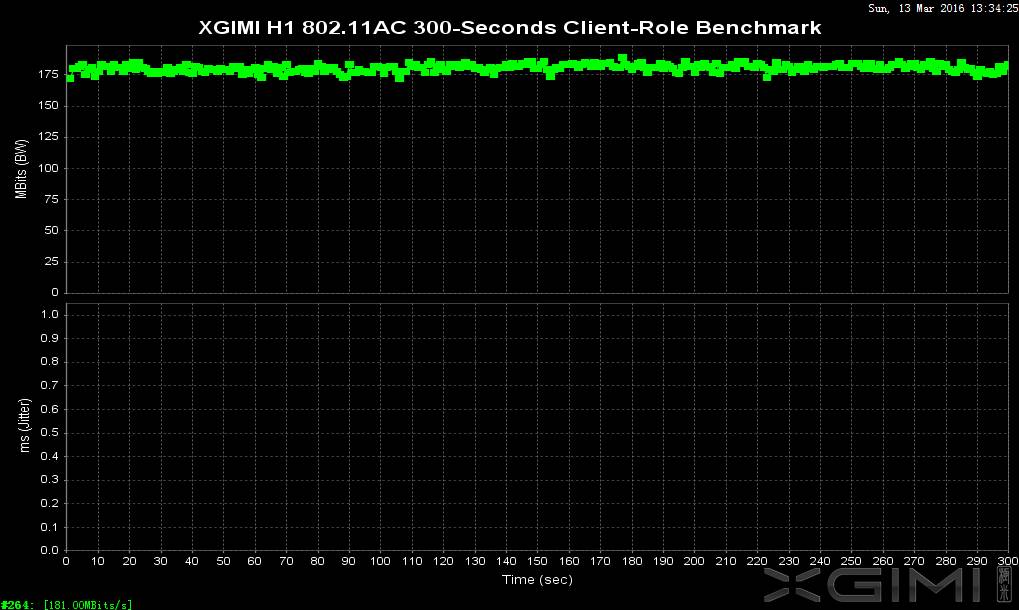 极米激光无屏电视a1评测,极米激光无屏电视t1怎么样