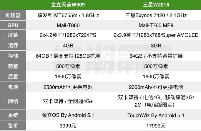 金立翻盖天鉴w909,金立天鉴w909是老人机吗